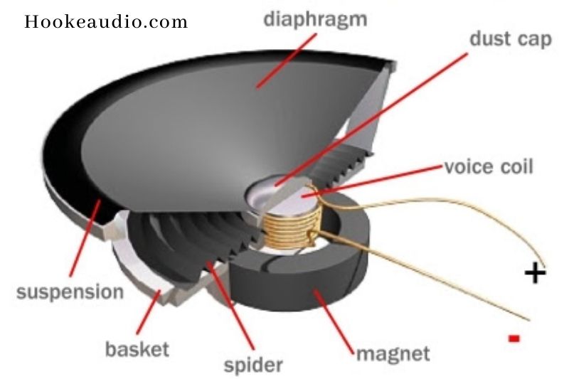 Damaged Voice Coil