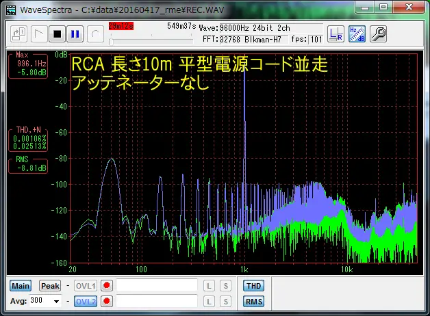 RCA cable