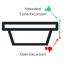 Subwoofer Bottom Out Mean